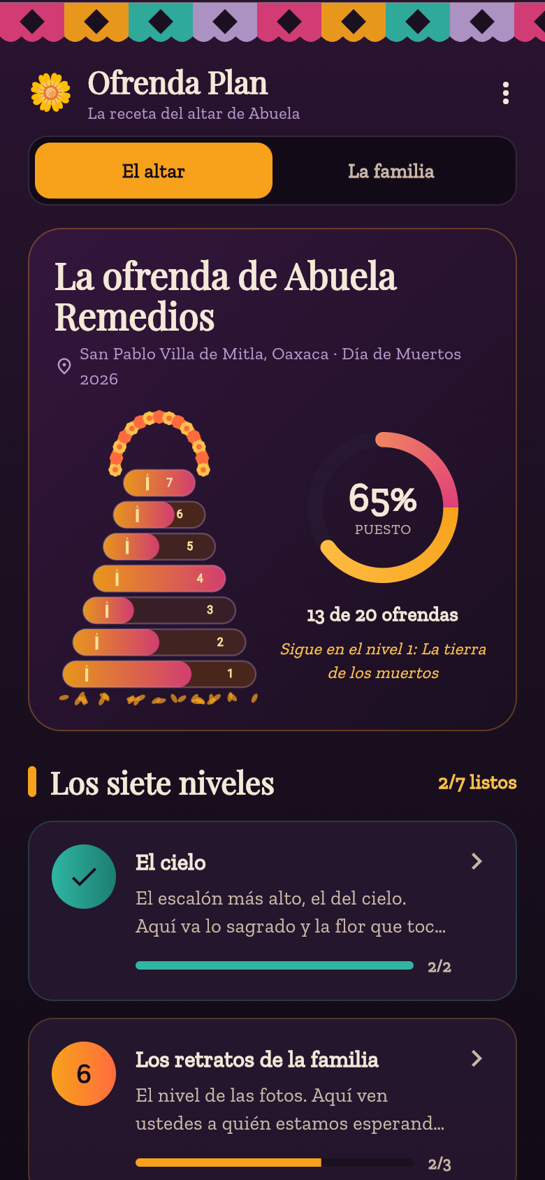 Ofrenda Plan — familia