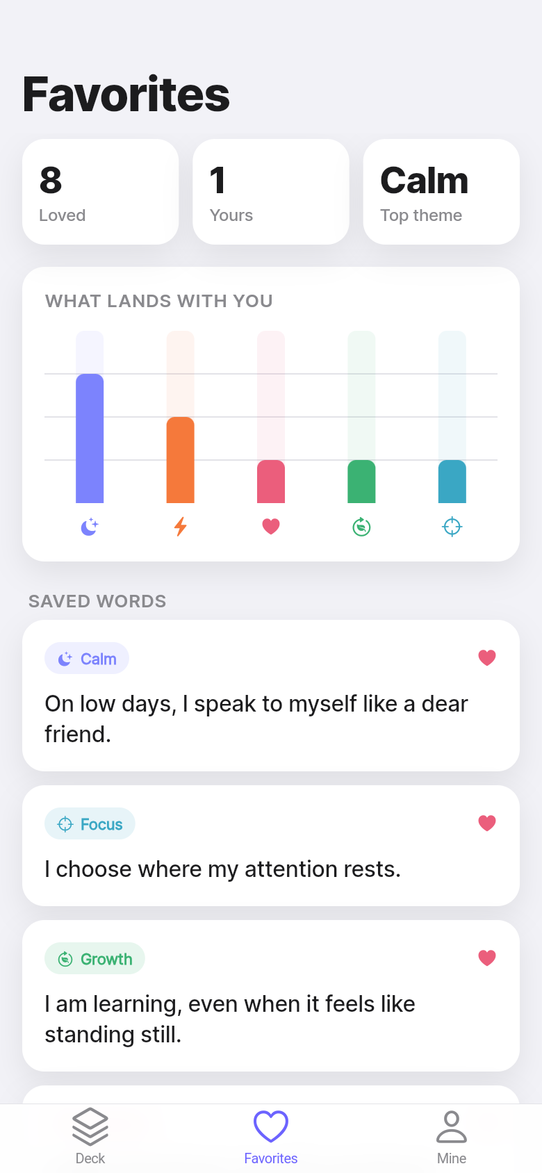 Kind Words — favorites