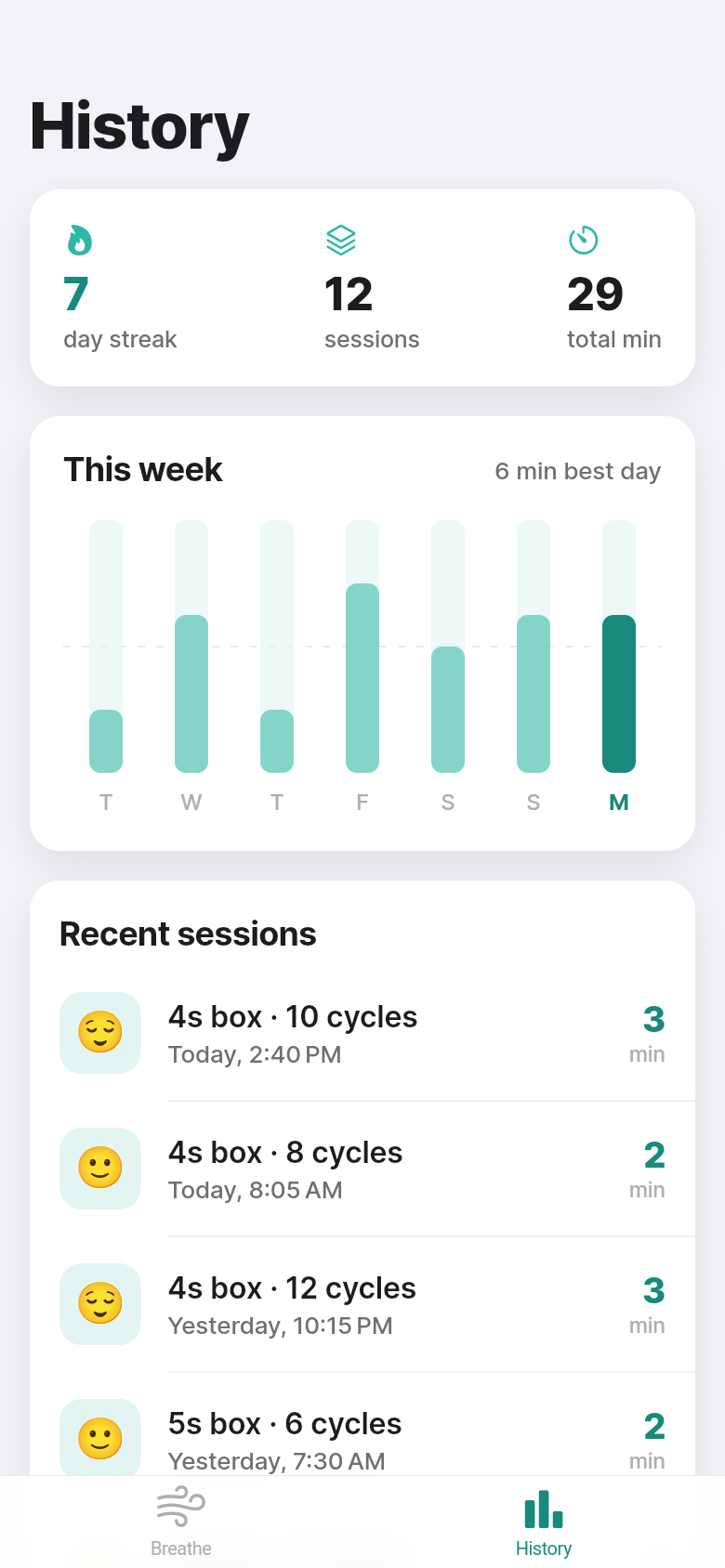 Breath Box — History