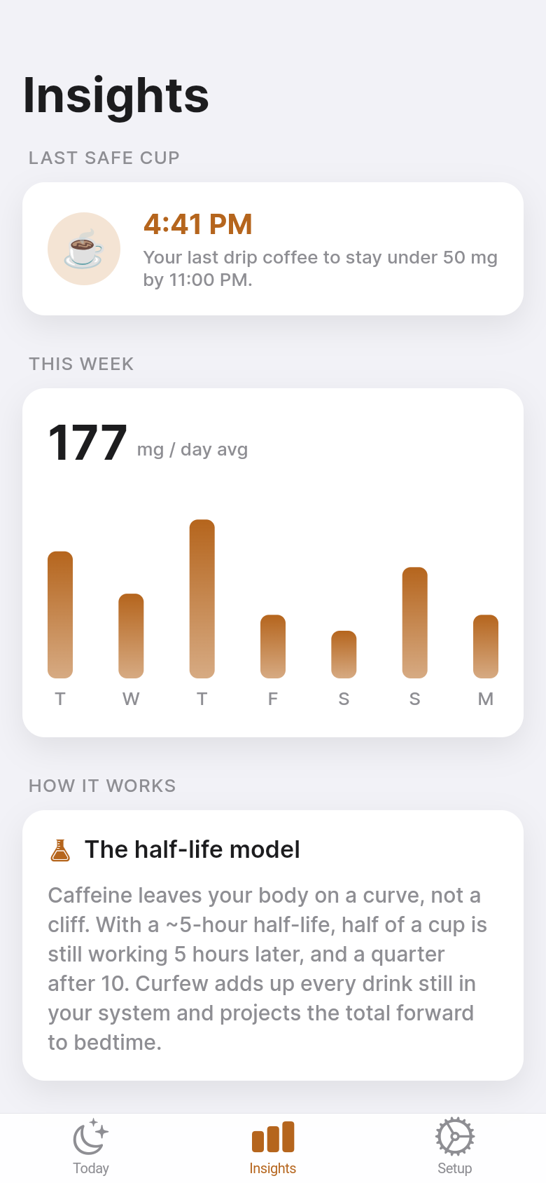 Caffeine Curfew — insights