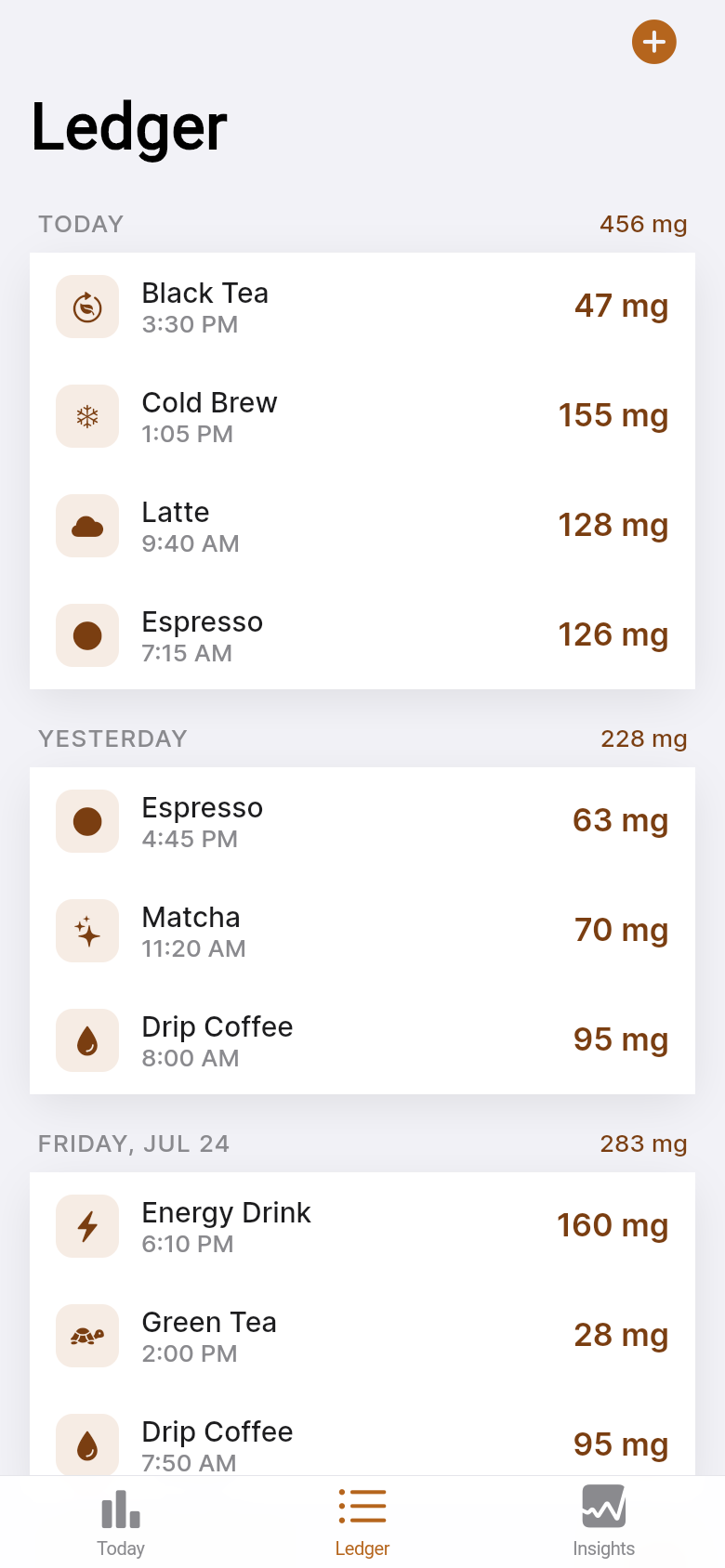 Caffeine Curve — ledger