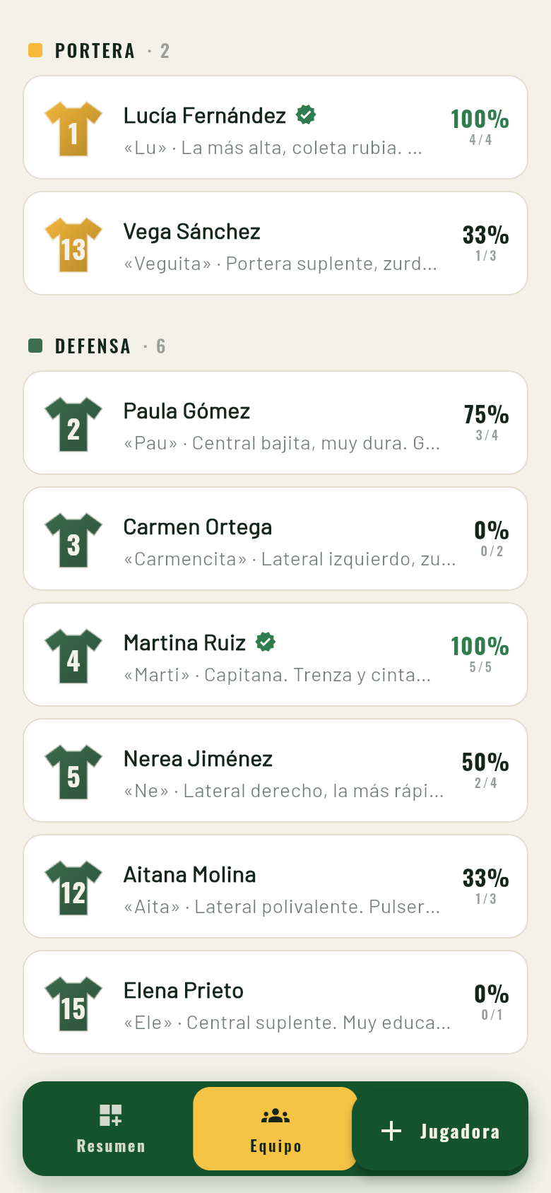 Raúl's Roster — equipo