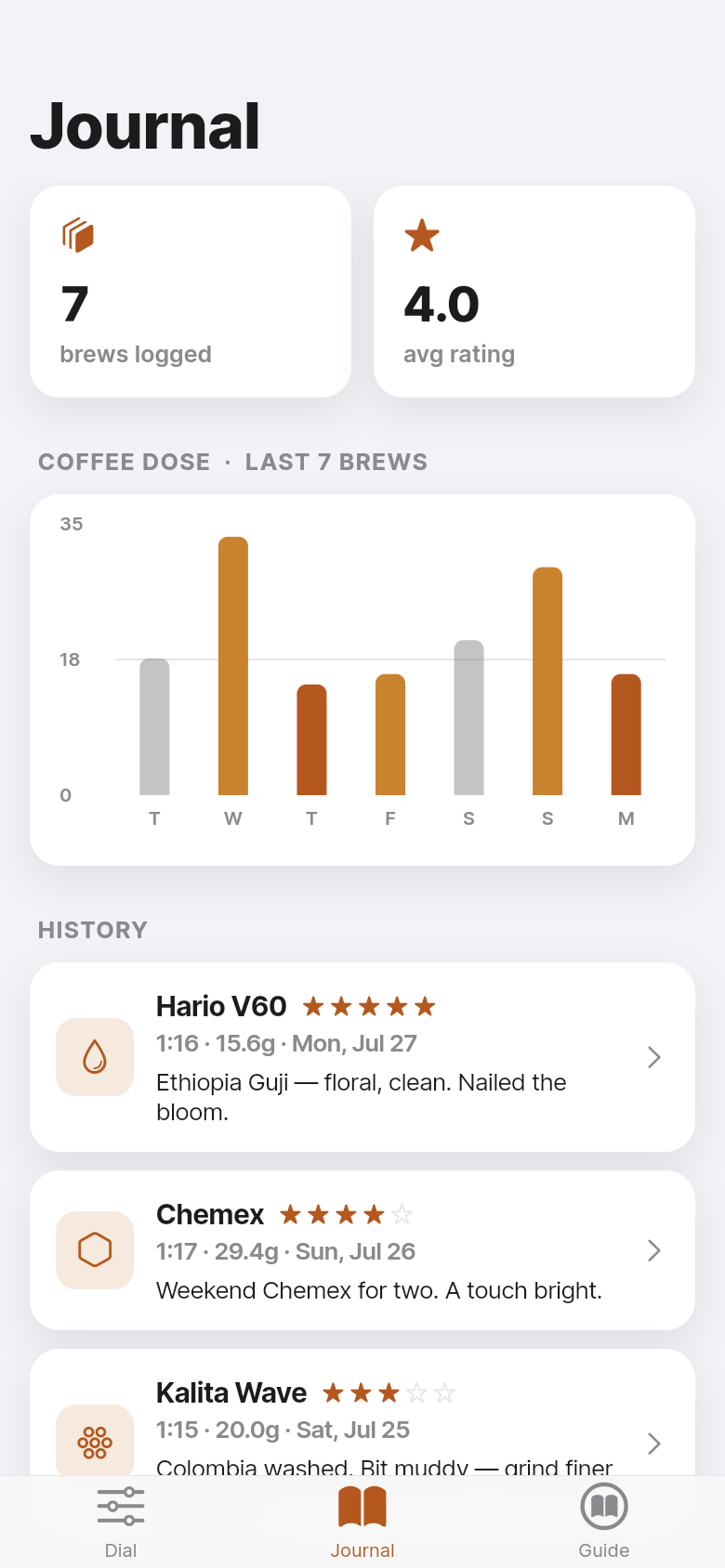 Brew Dial — journal