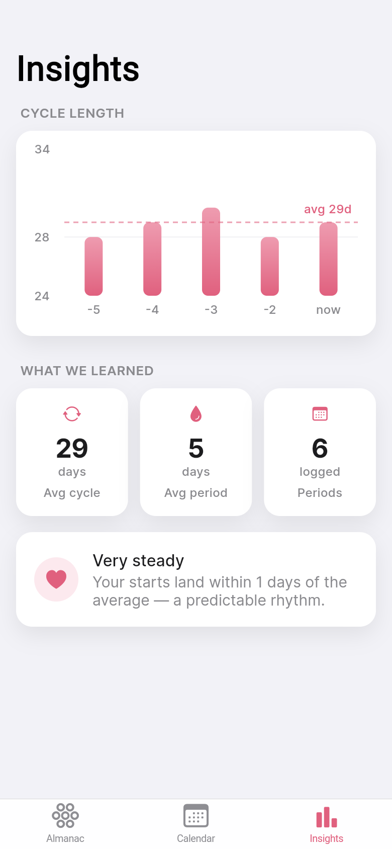 Cycle Almanac — insights