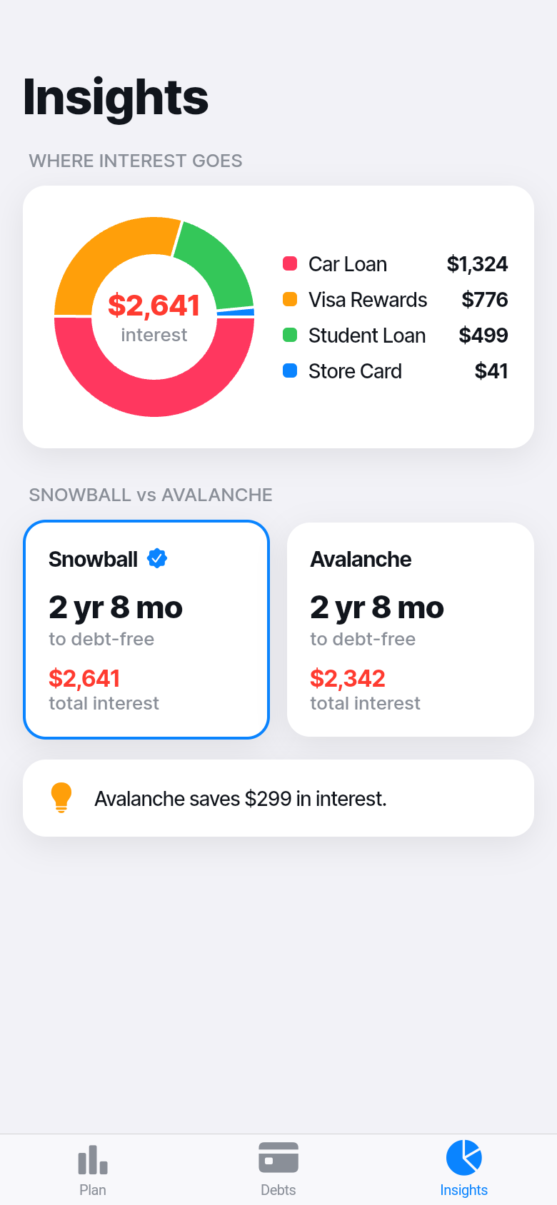 Debt Payoff — insights