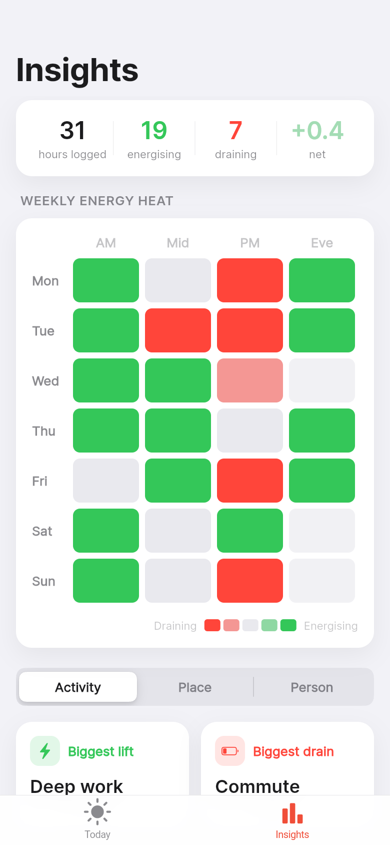 Energy Map — insights-heat-and-ranking
