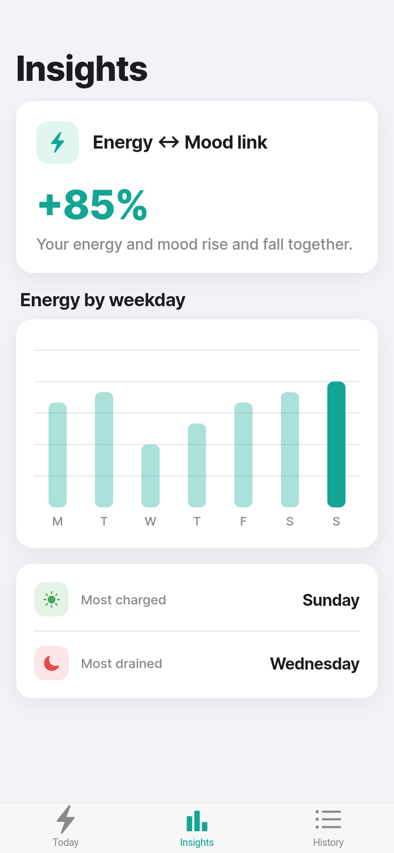 Charge Check — insights