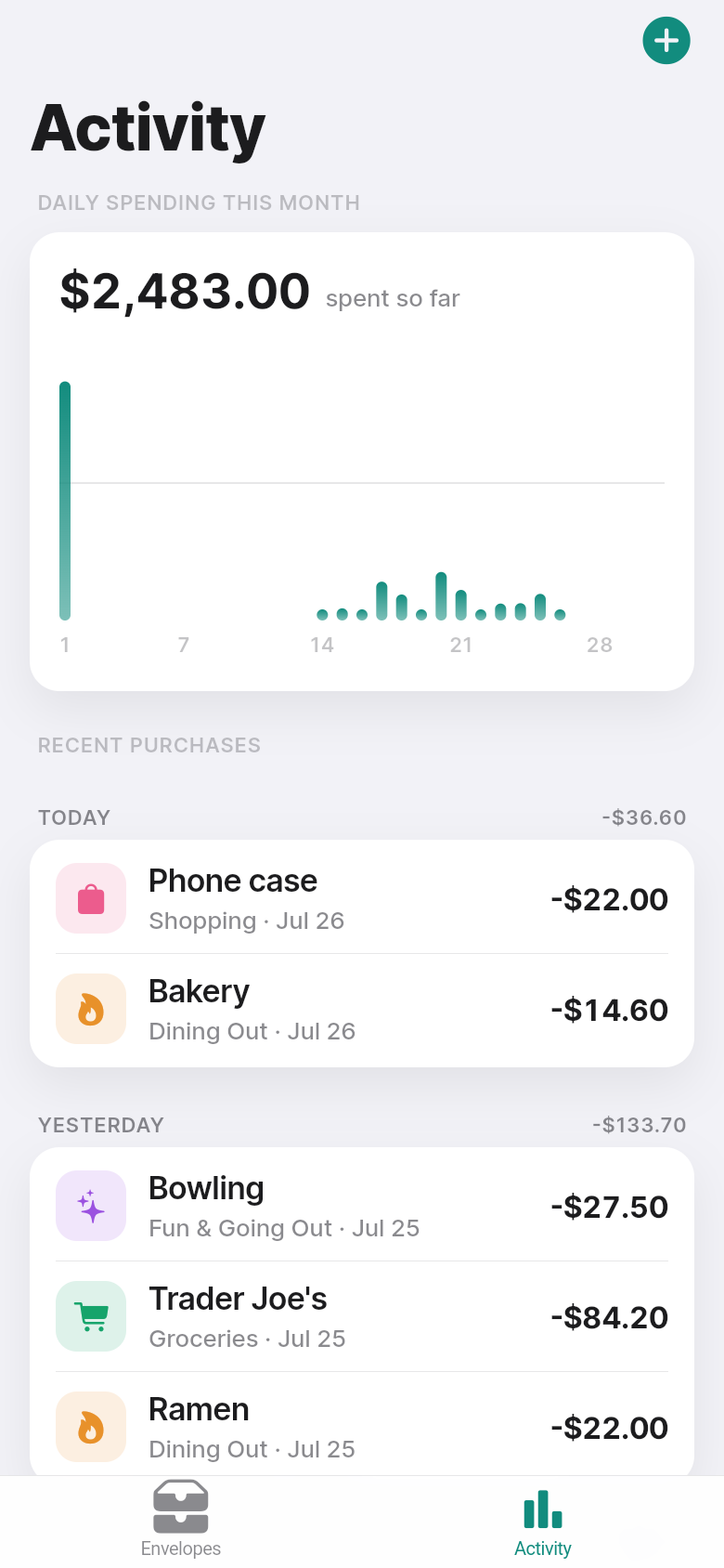 Envelopes — Activity