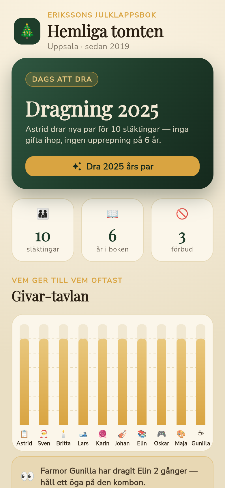 Eriksson Santa — draw