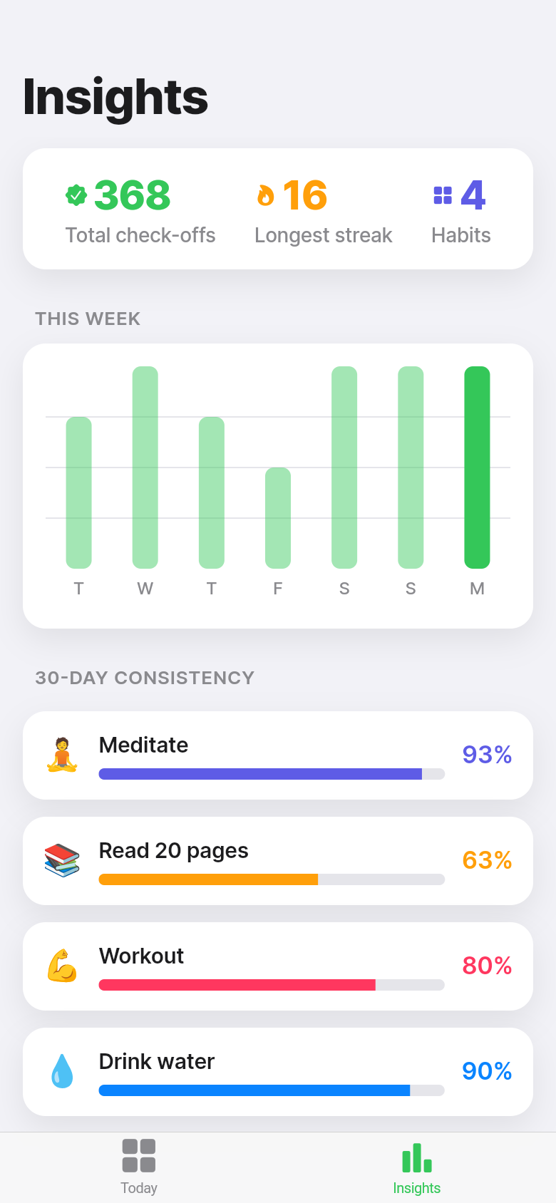 Streak Garden — insights