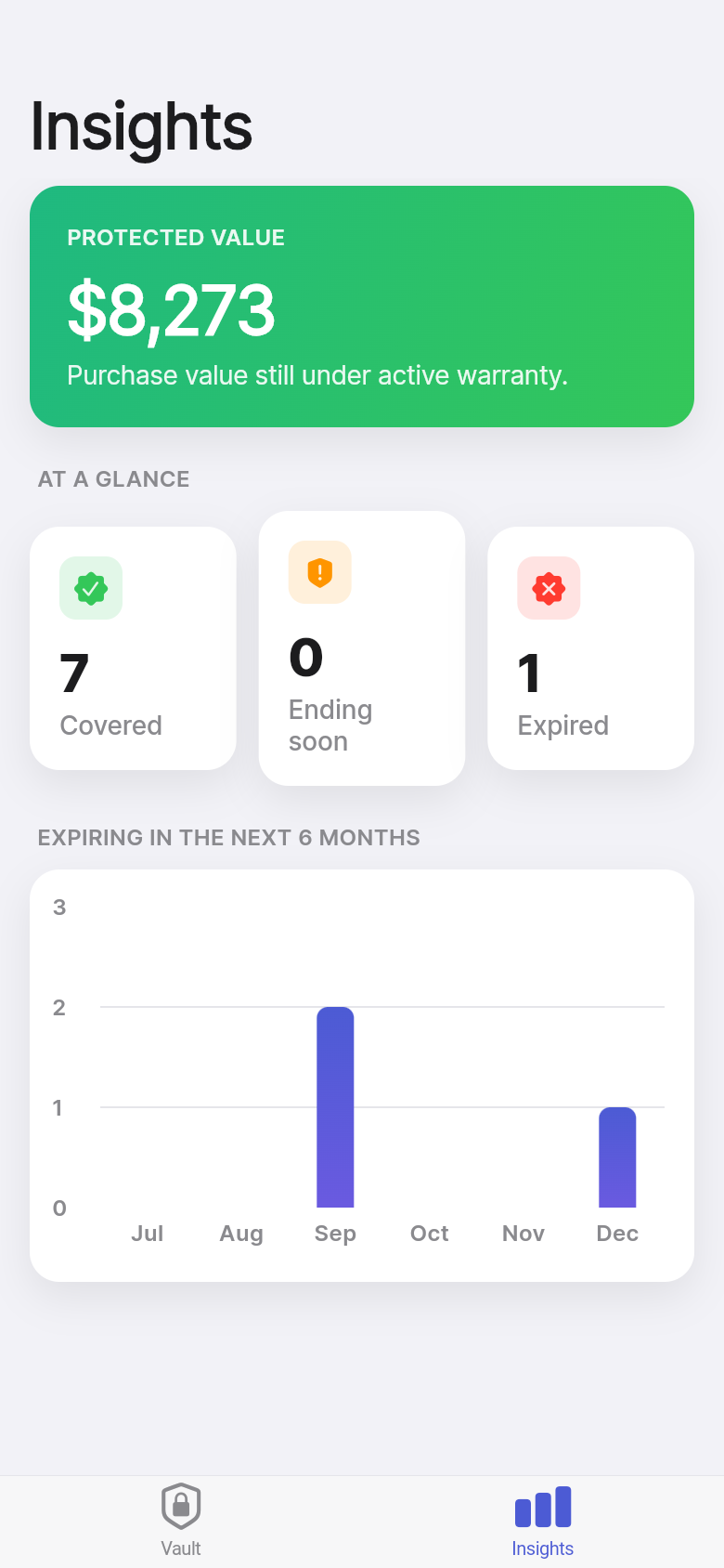 Warranty Vault — insights