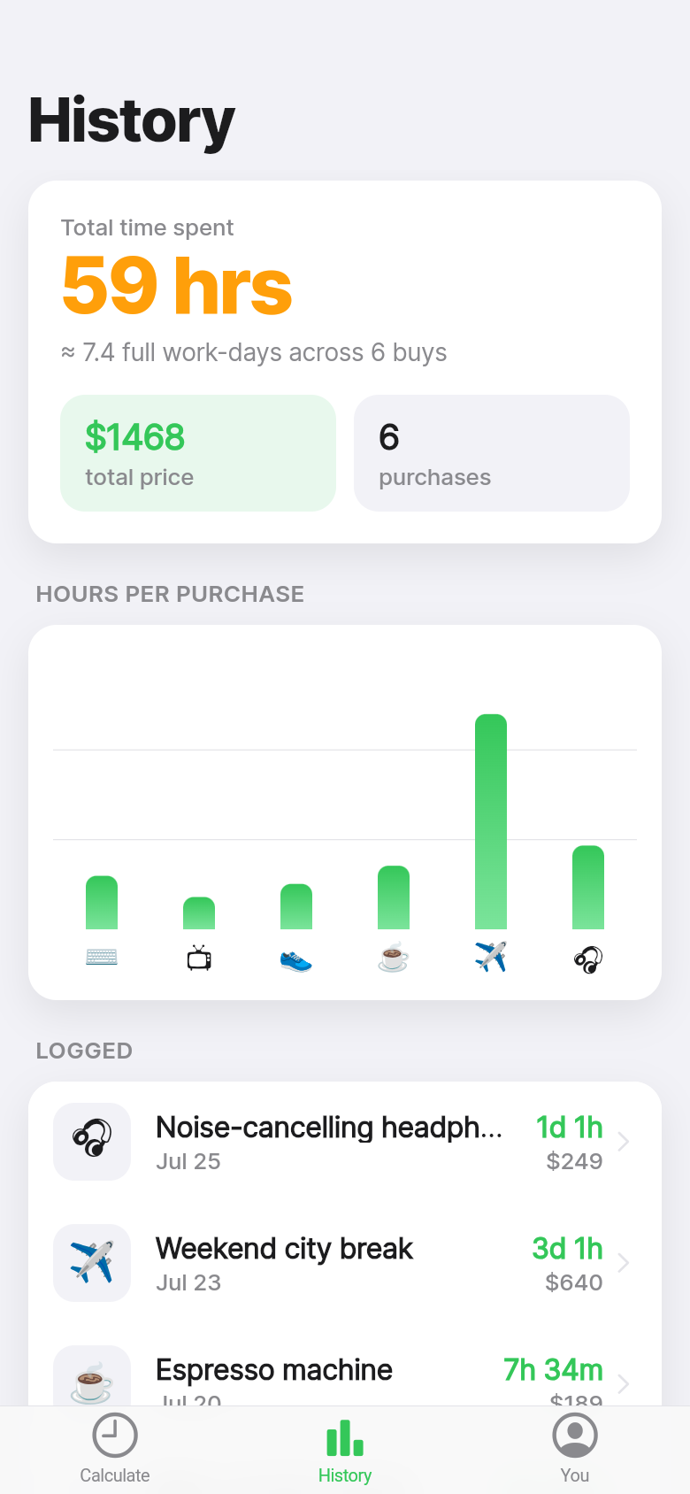 Hours of Work — History