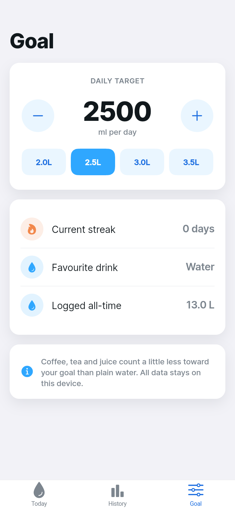 Hydration Tide — Goal
