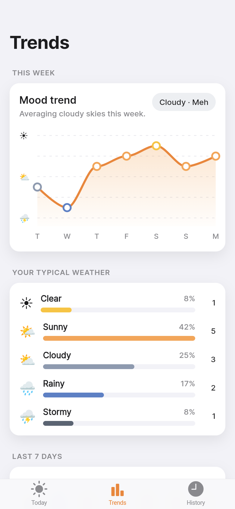 Inner Weather — trends