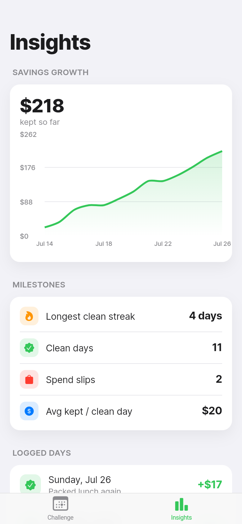 No-Spend — Insights
