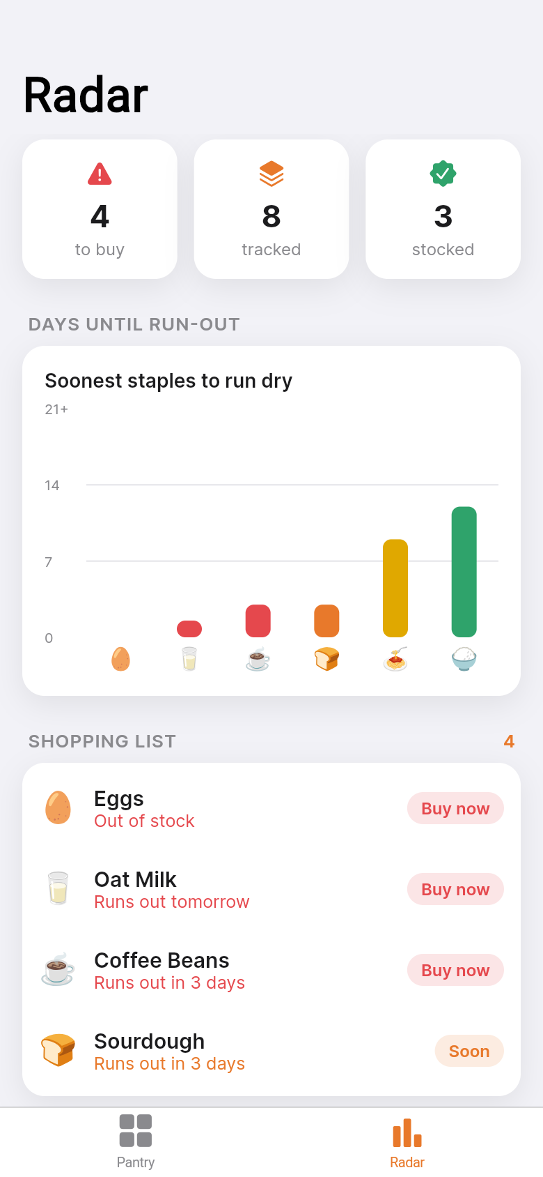 Restock Radar — radar