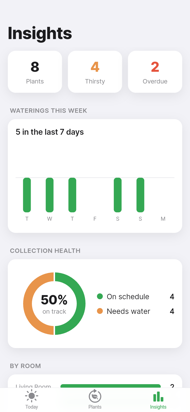 Leaf Days — insights
