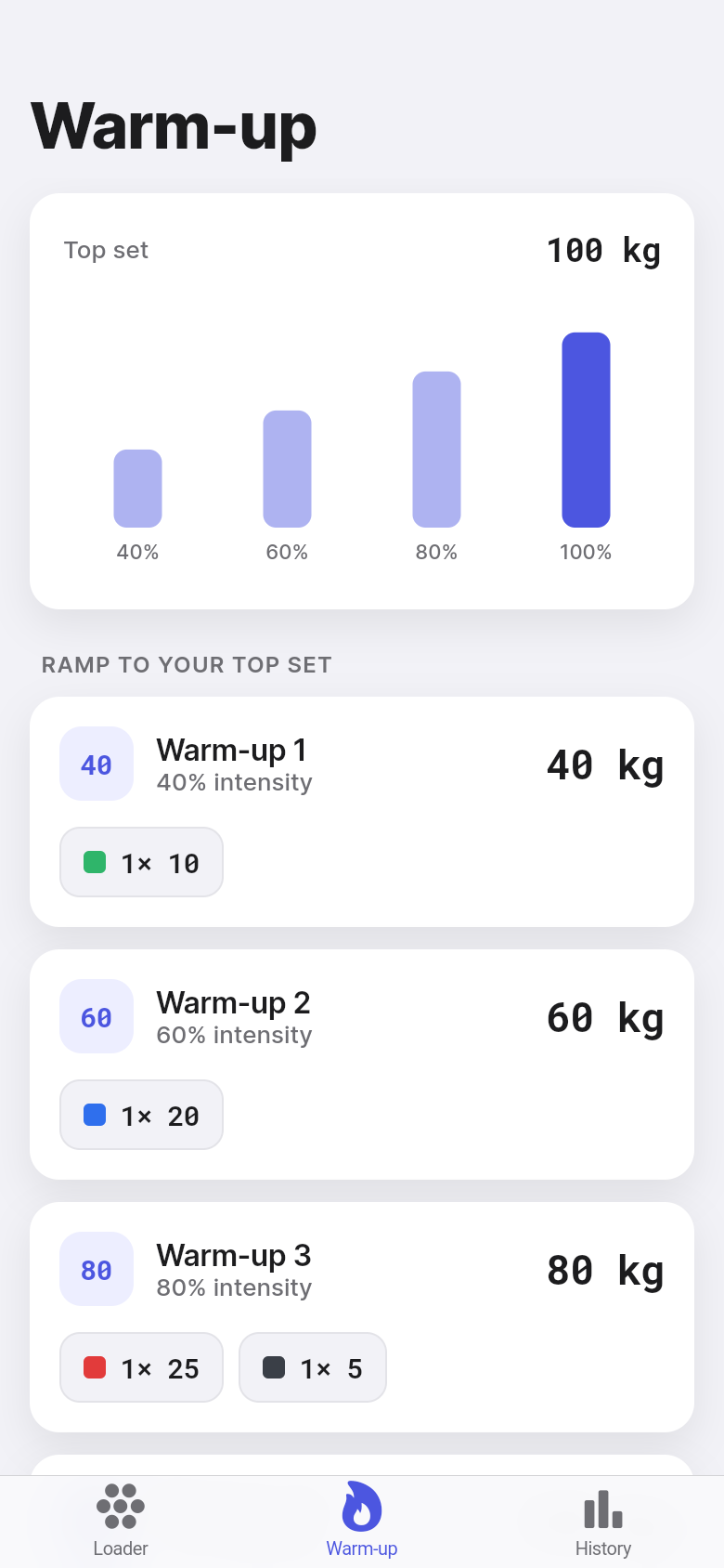 Plate Math — warm-up