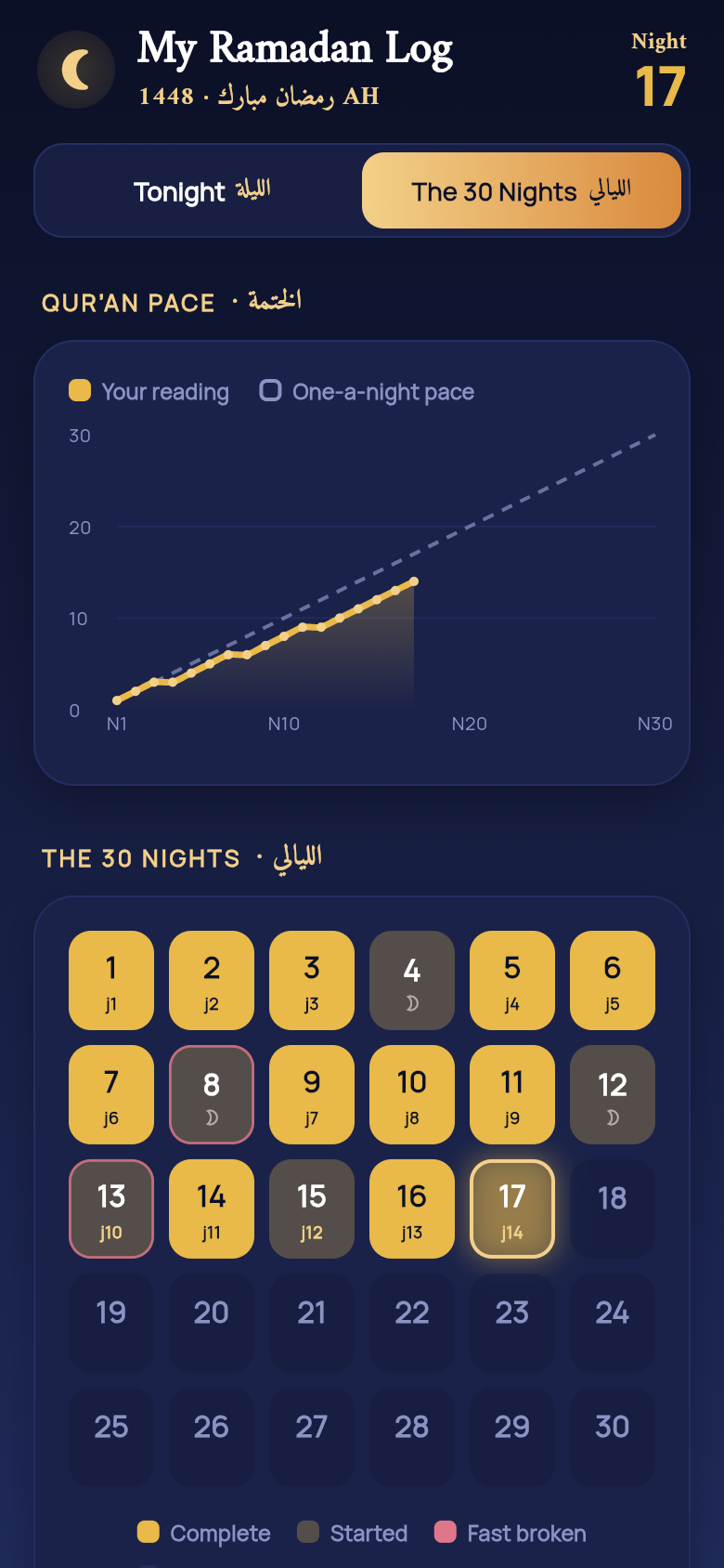 My Ramadan Log — thirty-nights