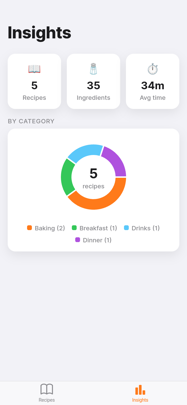 Scale It — insights
