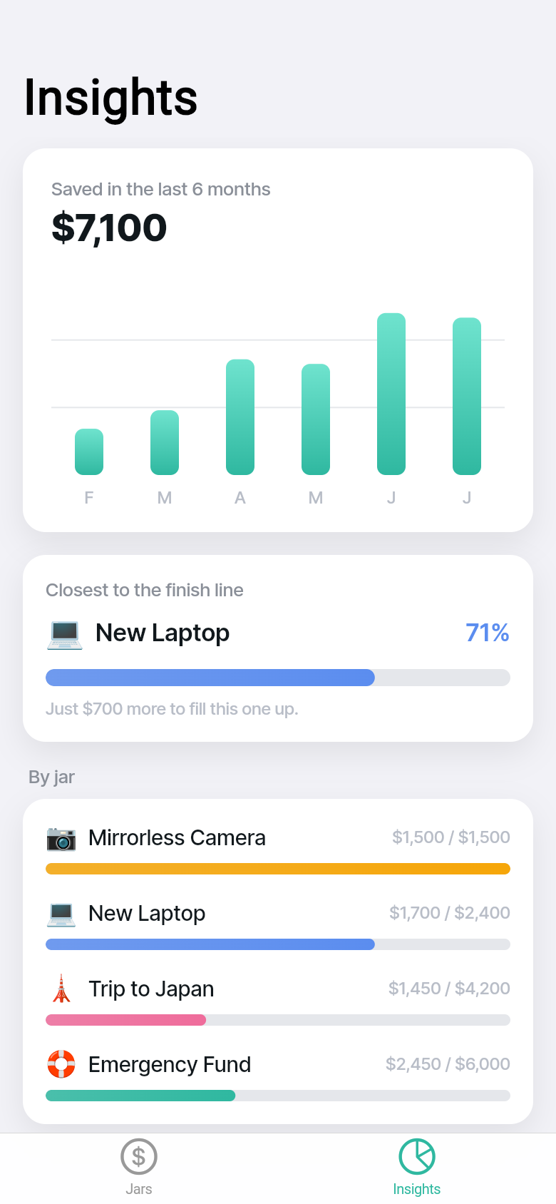 Goal Jars — insights