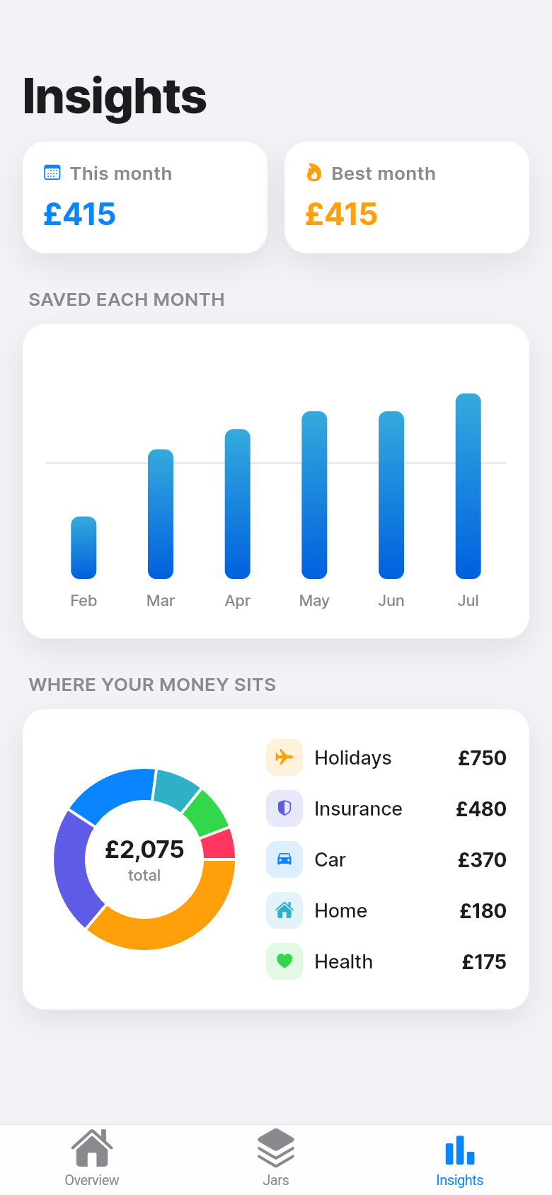 Fund Jars — Insights