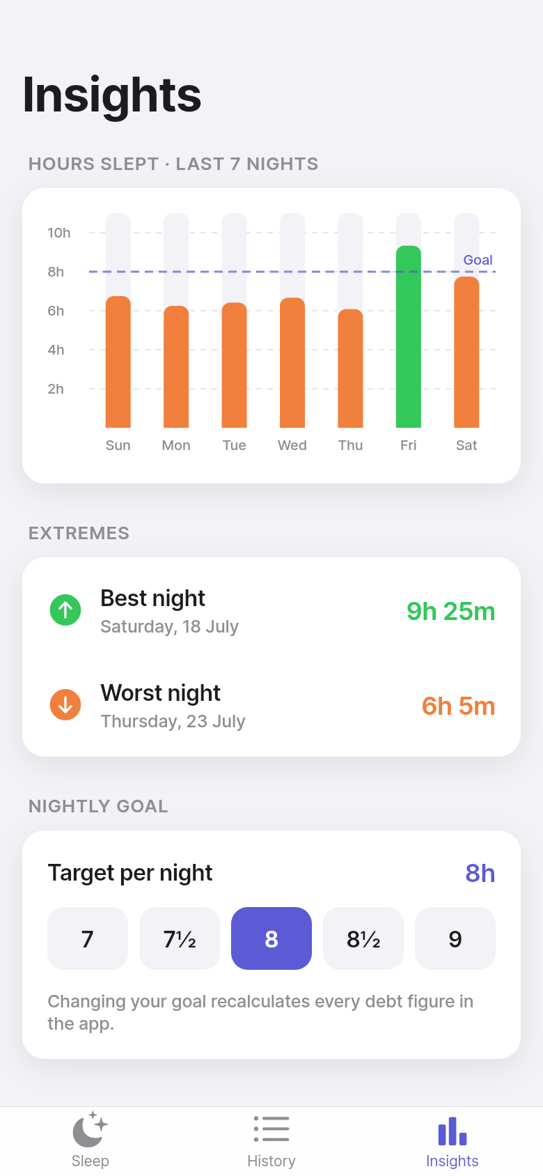 Sleep Debt — insights
