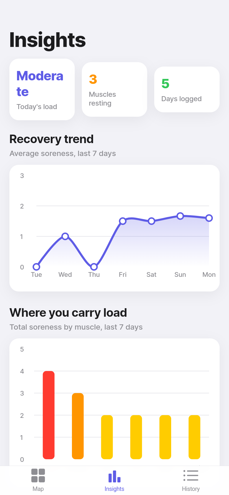 Soreness Map — insights