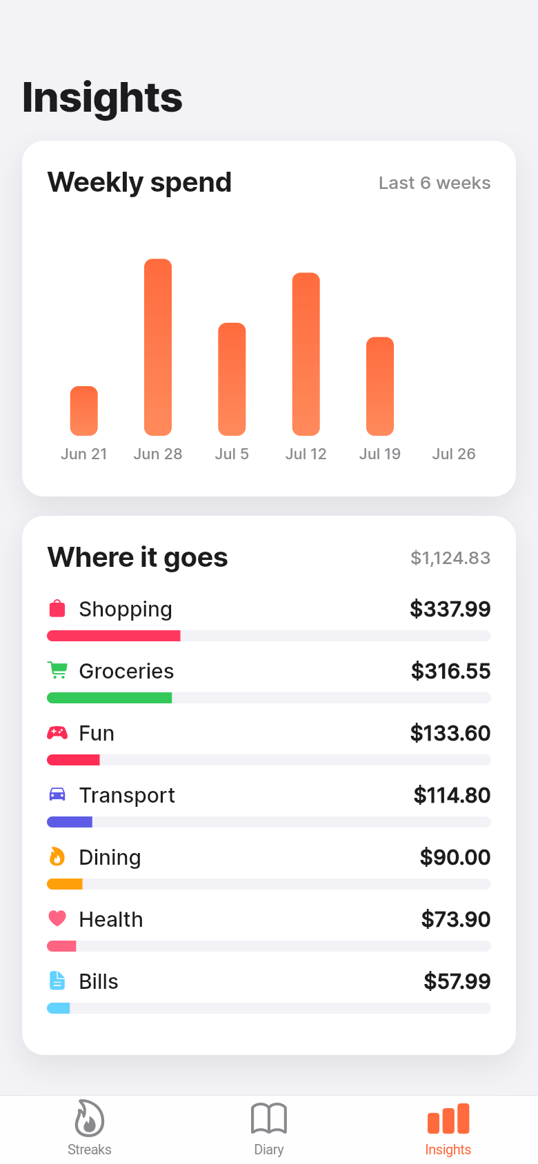 Spend Streaks — insights