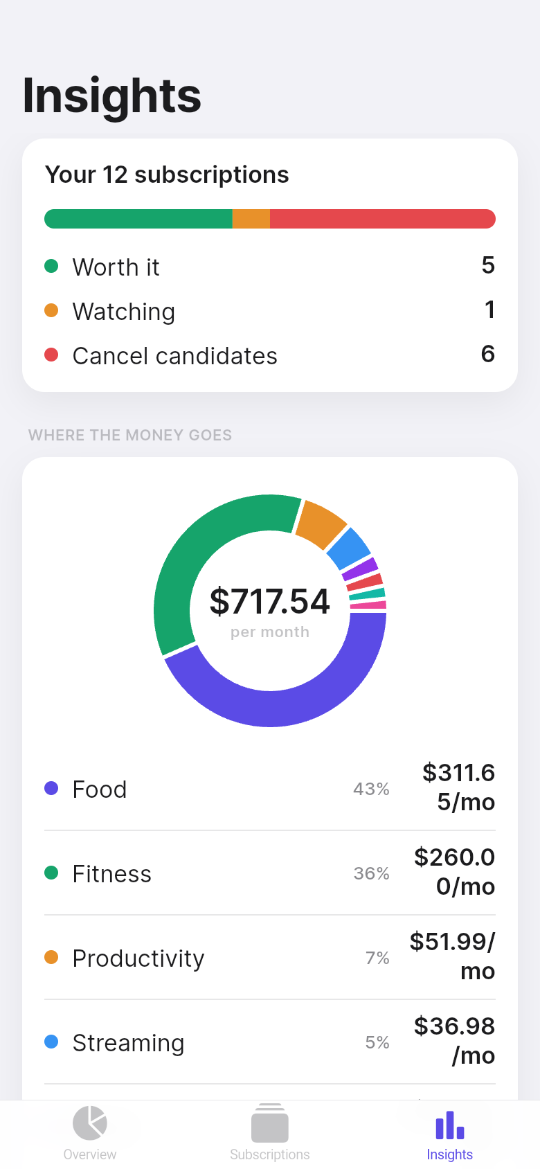 Subscription Reality — insights