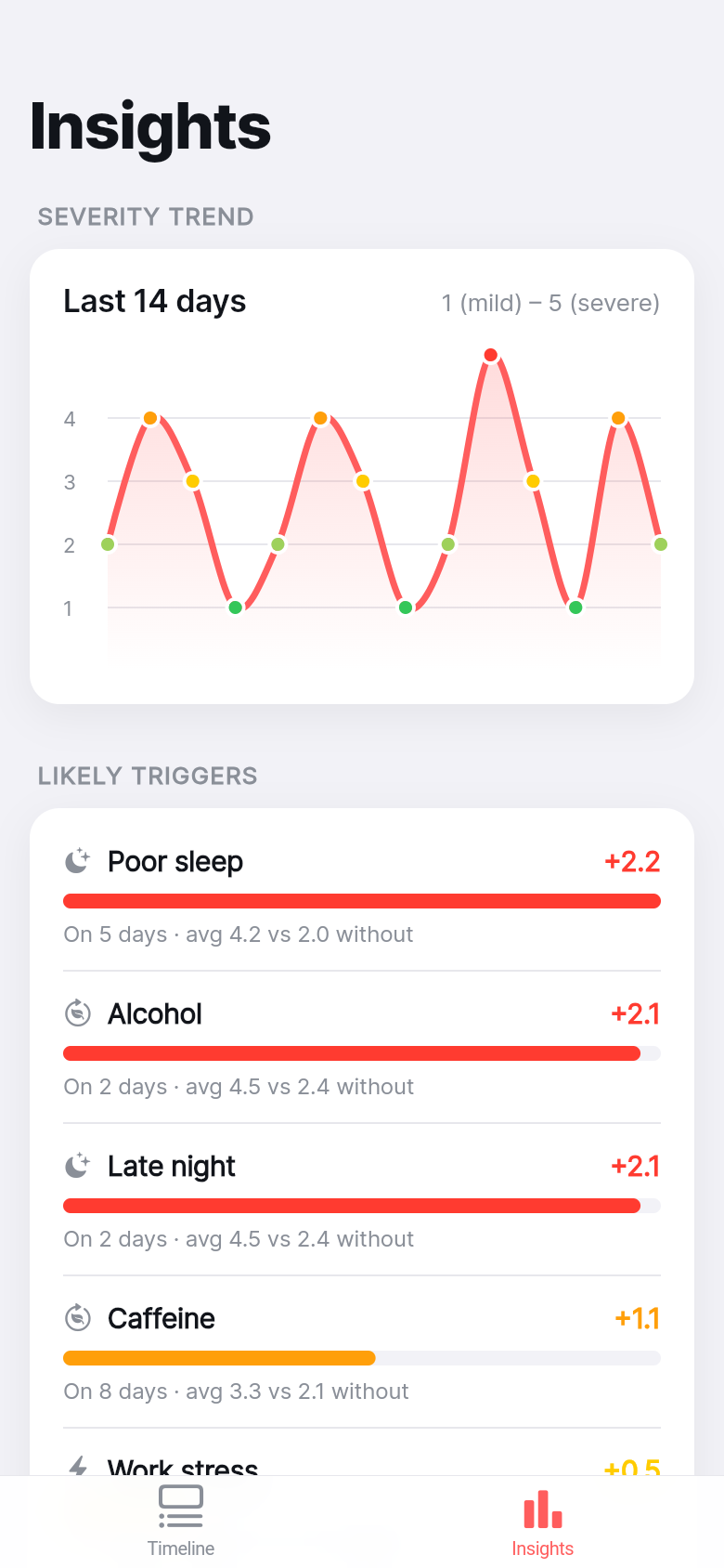 Symptom Thread — insights