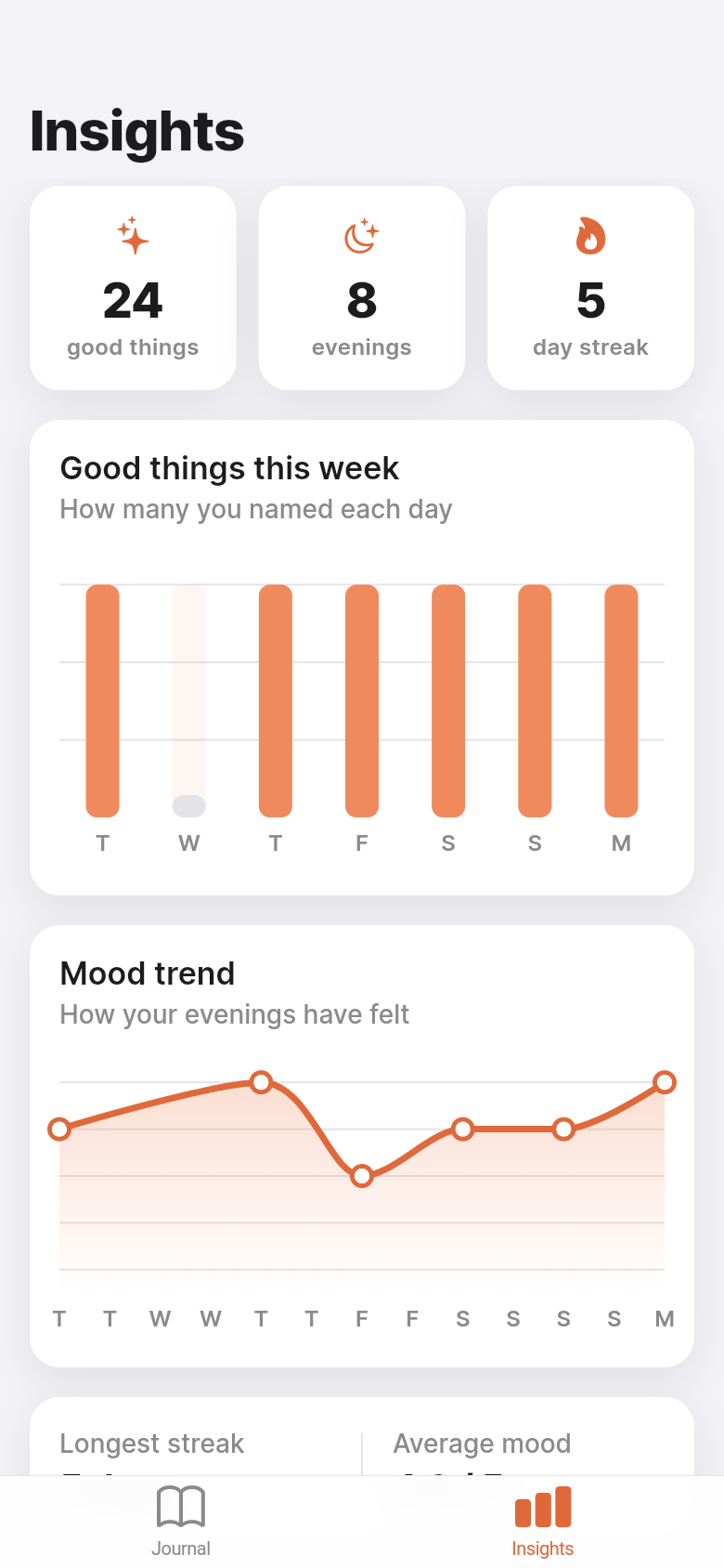 Three Goods — Insights