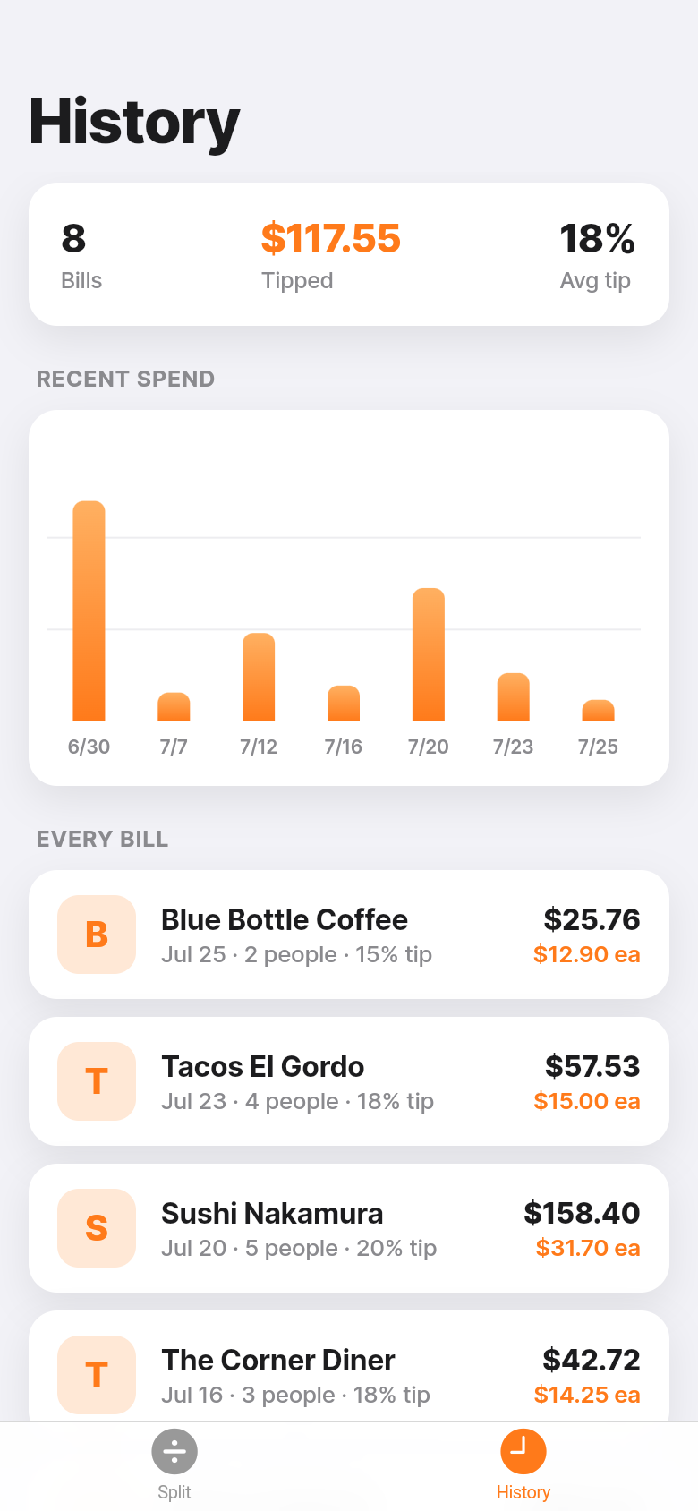 TipMate — History
