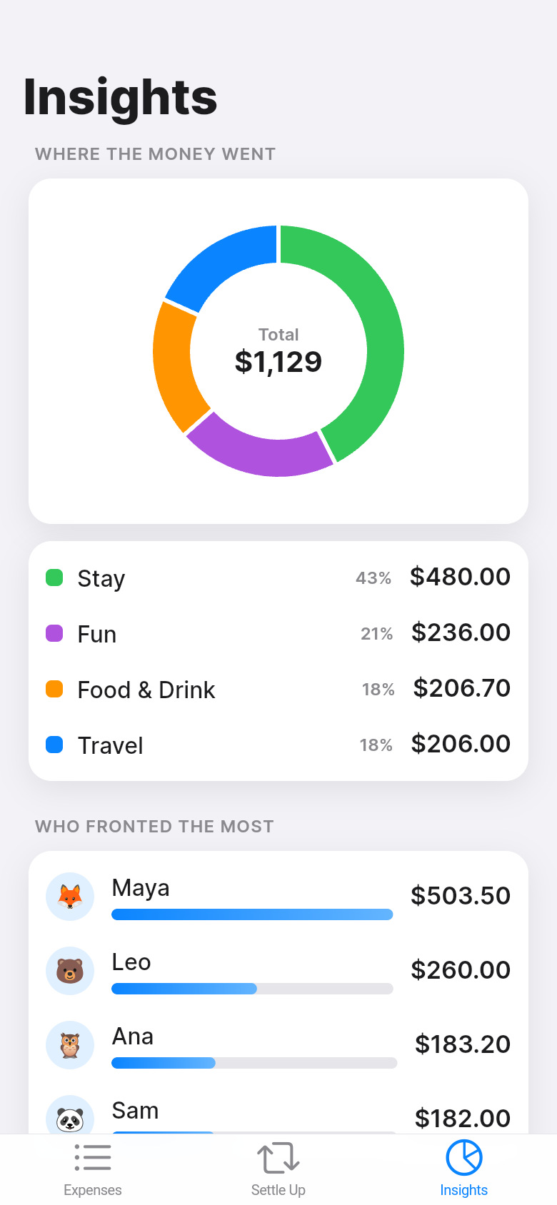 Split Tab — insights