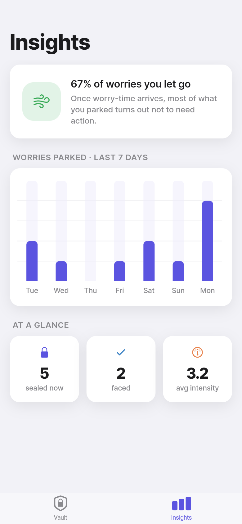 Worry Vault — Insights